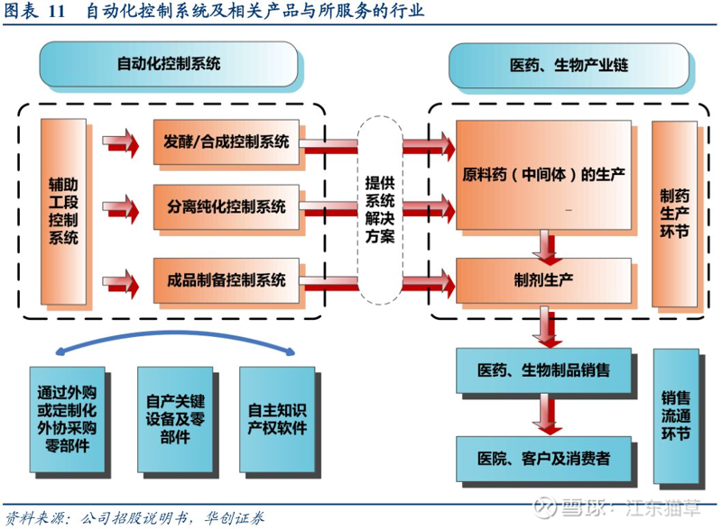 检验检疫技术中心改革前景何在?