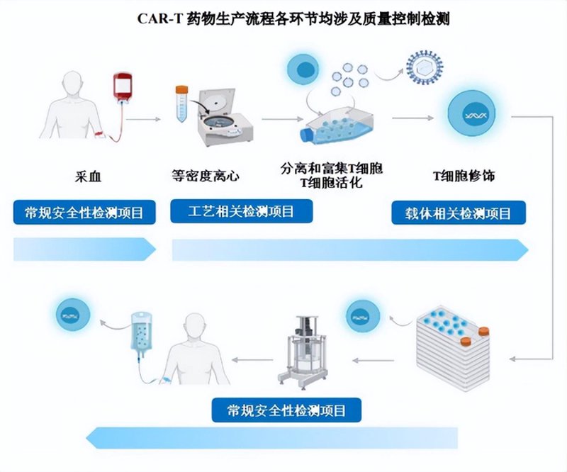 检验检疫技术中心的未来:变革与挑战